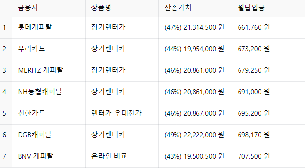 장기 렌트 최저가 비교