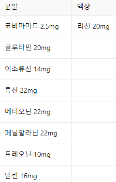 글루콤 성분