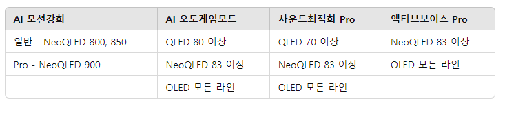 삼성 TV 기능